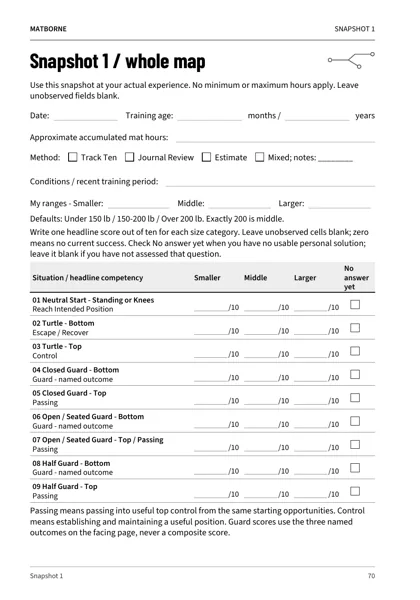 Actual page 70: Snapshot 1 whole-map assessment with date, experience, partner-size ranges and scores for positions 01 through 09.